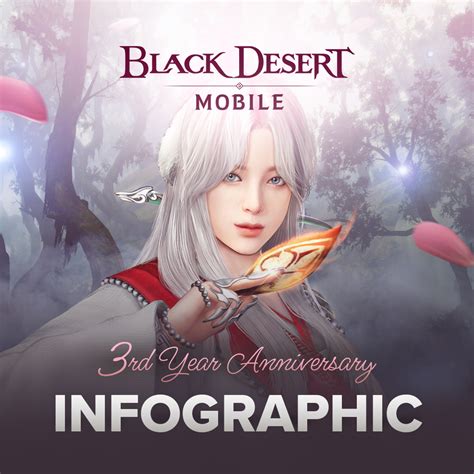 black desert mobile|Iba pa.